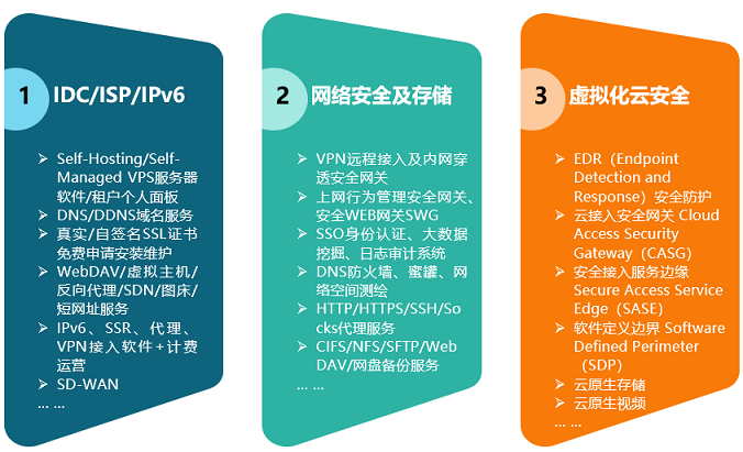 中神通大地EDR&DNS&URL&VPN云控管系统-产品类型